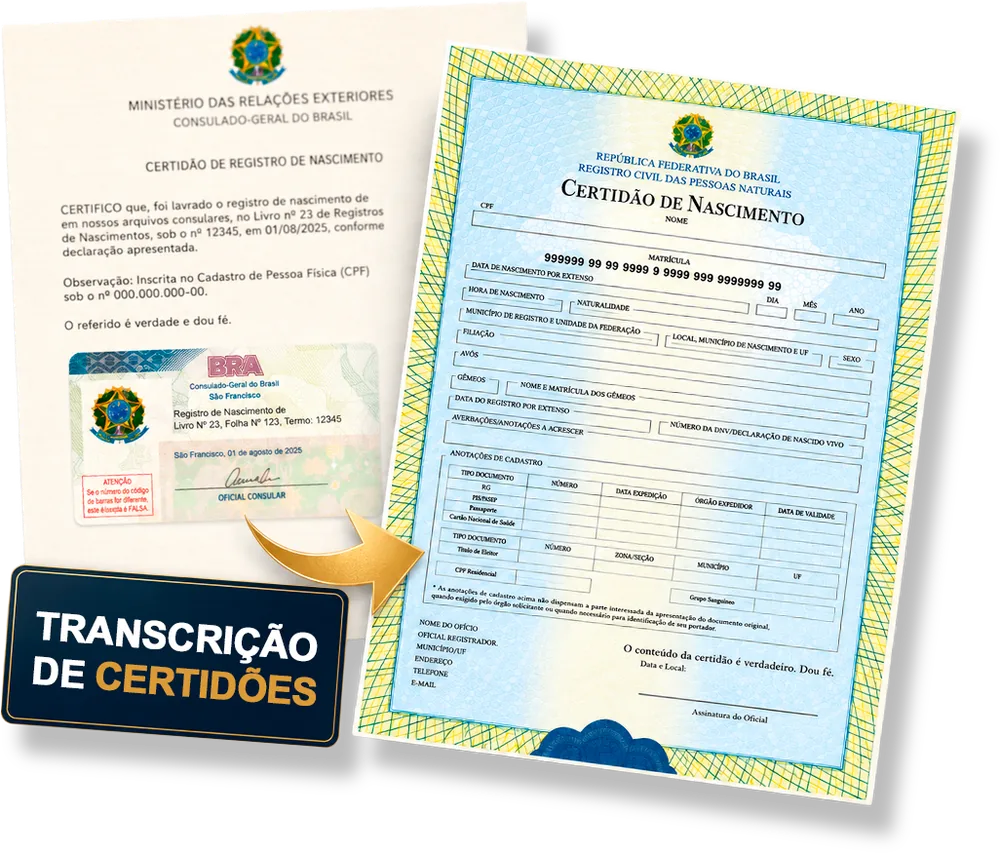 Da certidão consular à certidão brasileira definitiva (modelo com dados fictícios)